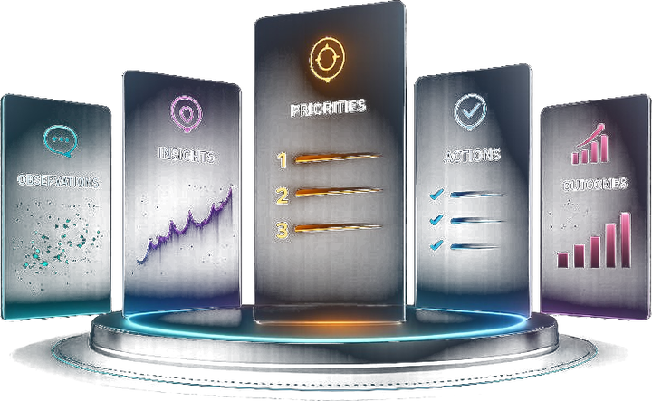 Discover your PULSE flow from Observations and Insights to Priorities, Actions and Outcomes